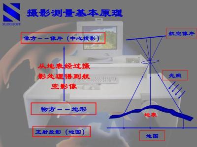 數(shù)字?jǐn)z影測量特征提取分析2.jpg