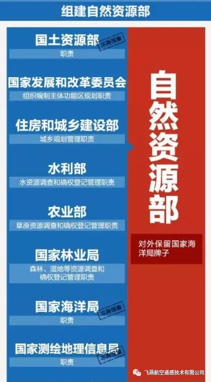 測繪地理信息領(lǐng)域事件不再保留測繪地理信息局.jpg