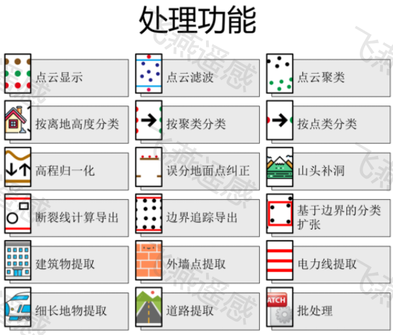 機(jī)載激光雷達(dá)點云數(shù)據(jù)處理軟件P3C（Point Cloud Cluster & Classification）